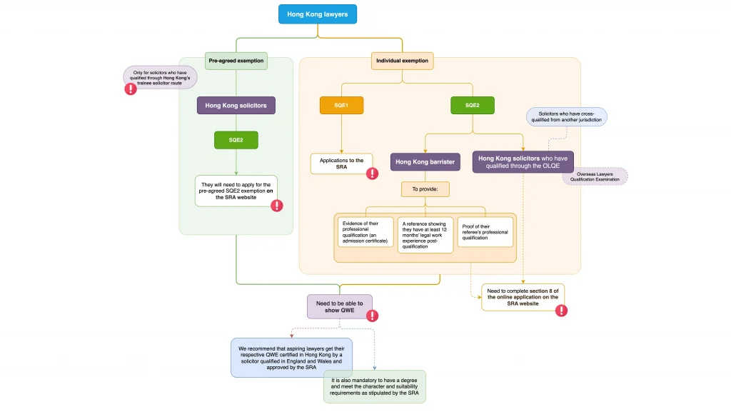How Hong Kong lawyers can become solicitors in England
